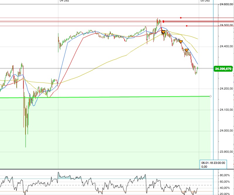 Gold und weitere interessante Anlagemöglichkeiten. 1028080