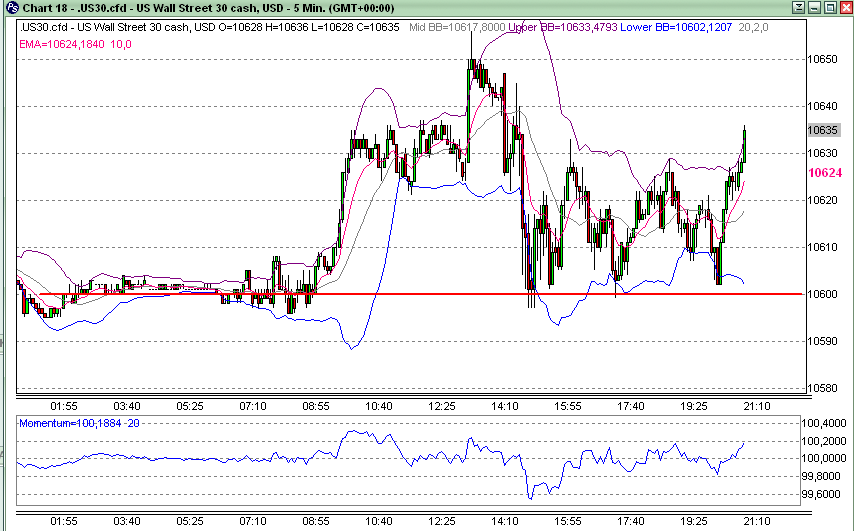 Quo Vadis Dax 2010 - Das Original 306254