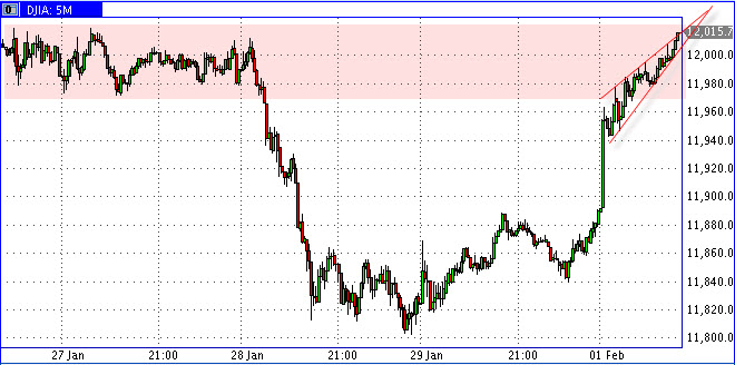 Quo Vadis Dax 2011 - All Time High? 377390