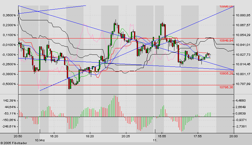 f-h Oni BW sb & Friends-TTT, Freitach 11.03.05 5906