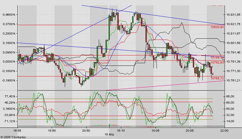 f-h Oni BW sb & Friends-TTT, Dienstach 15.03.05 6026