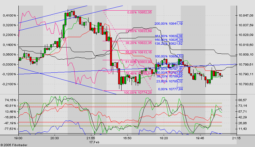 f-h Oni BW sb & Friends-TTT, Donnerstach 17.02.05 5008
