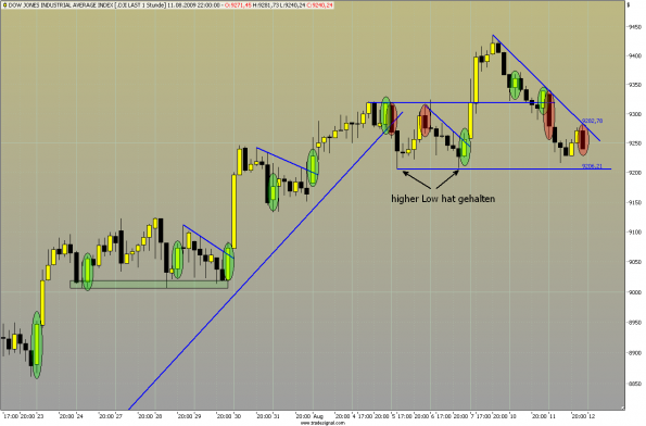 Analysethread/Meinungen/ Marktdaten! 252088