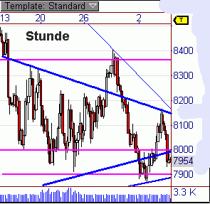 Quo Vadis Dax 2009 214889