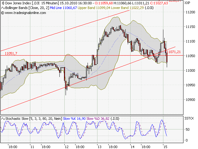 Quo Vadis Dax 2010 - Das Original 351578