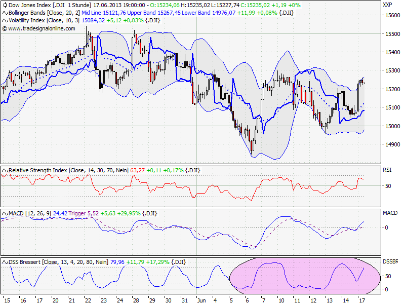 Elliott Wave DAX daily 616358