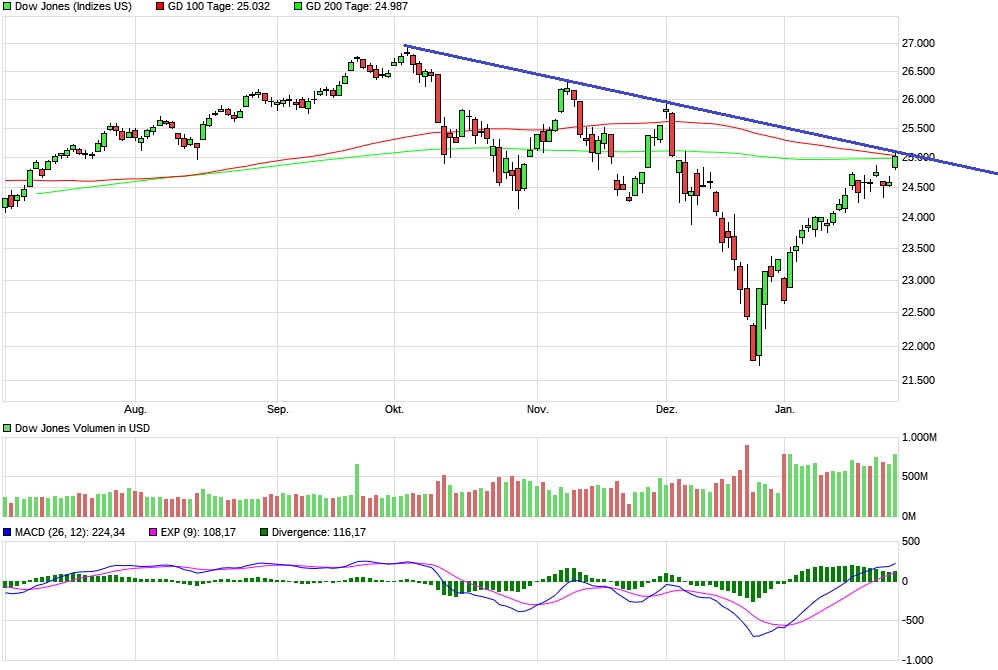 Covestro Aktie - Wkn: 606214 1094141
