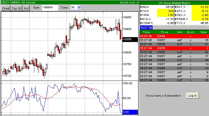 DAX Korrektur läuft 28350