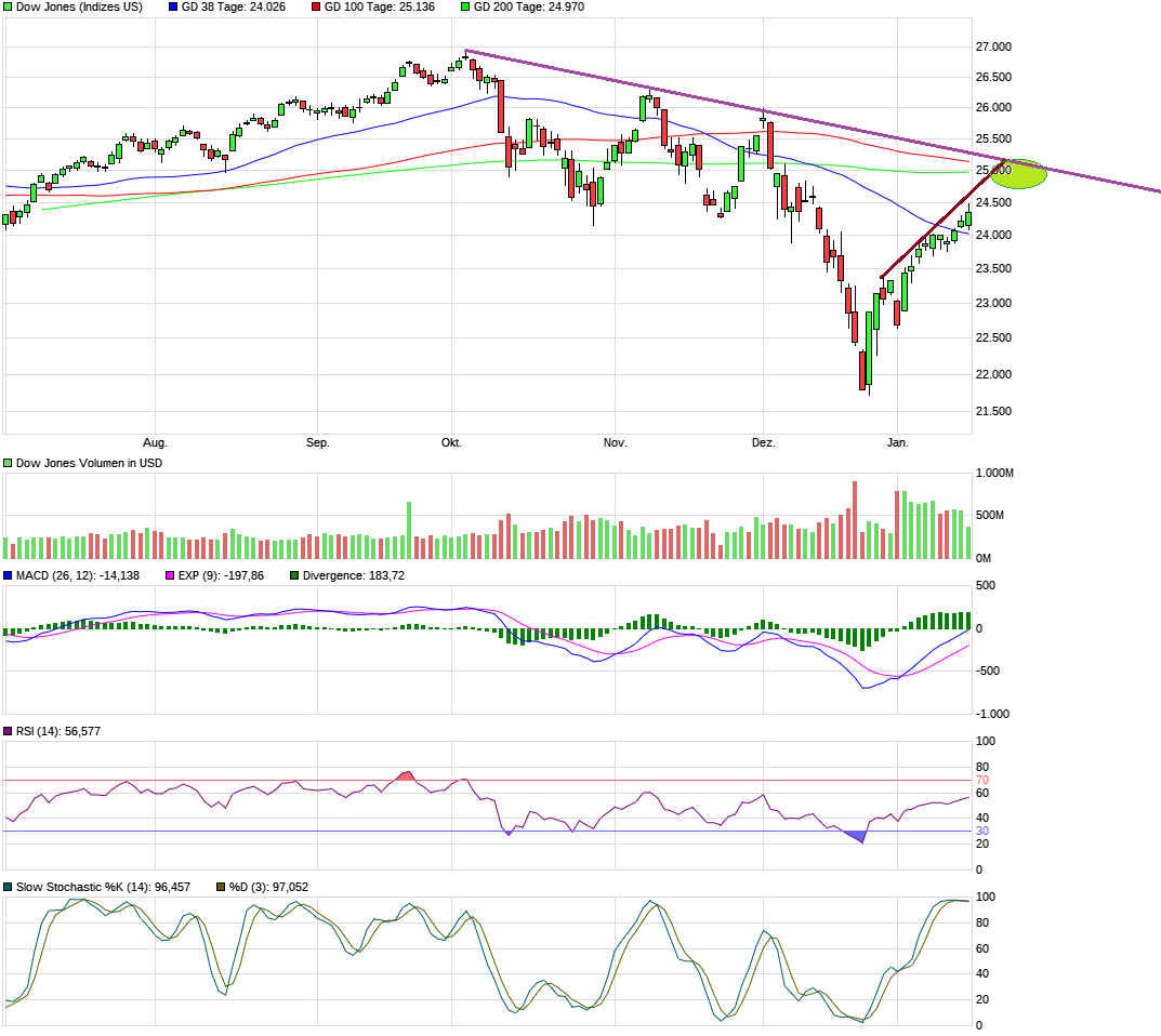2019 QV-GDAXi-DJ-GOLD-EURUSD- JPY 1092002