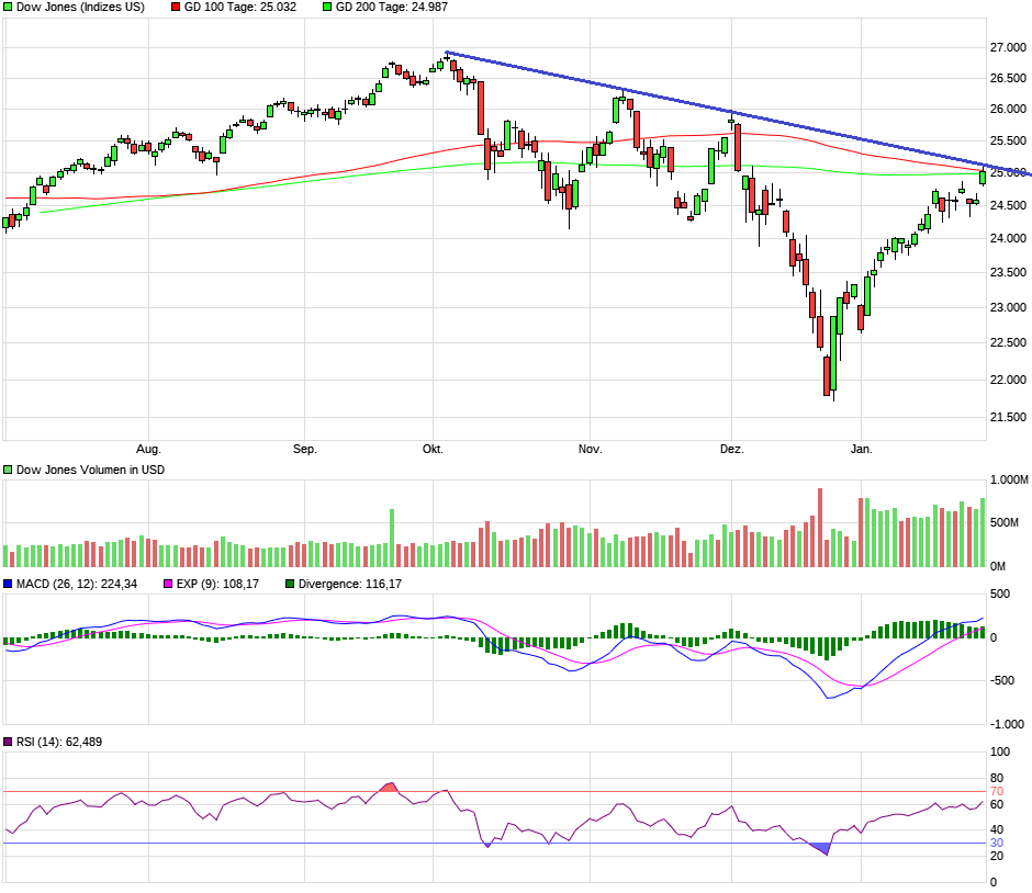 QV ultimate (unlimited) 1094051