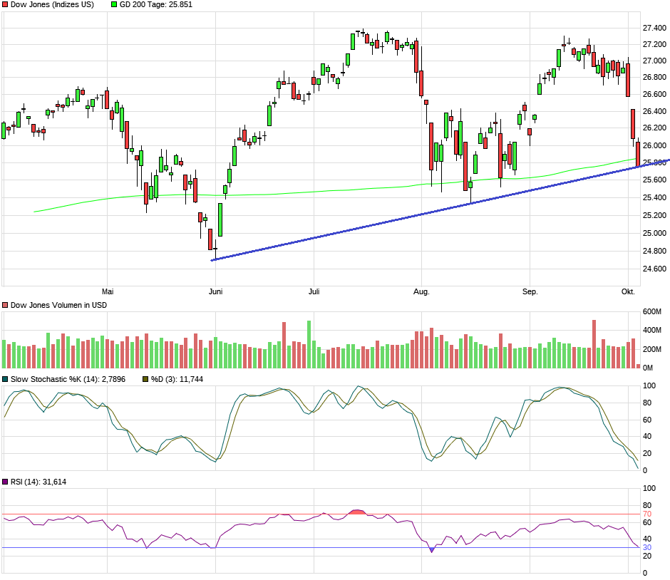 2019 QV-GDAXi-DJ-GOLD-EURUSD- JPY 1137253