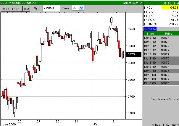 DAX Korrektur läuft 28572