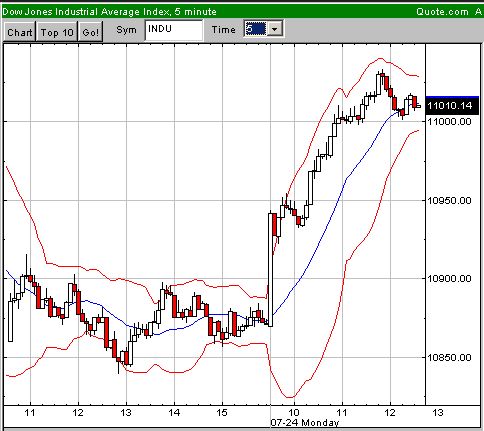 Dax hat einfach kein 48119