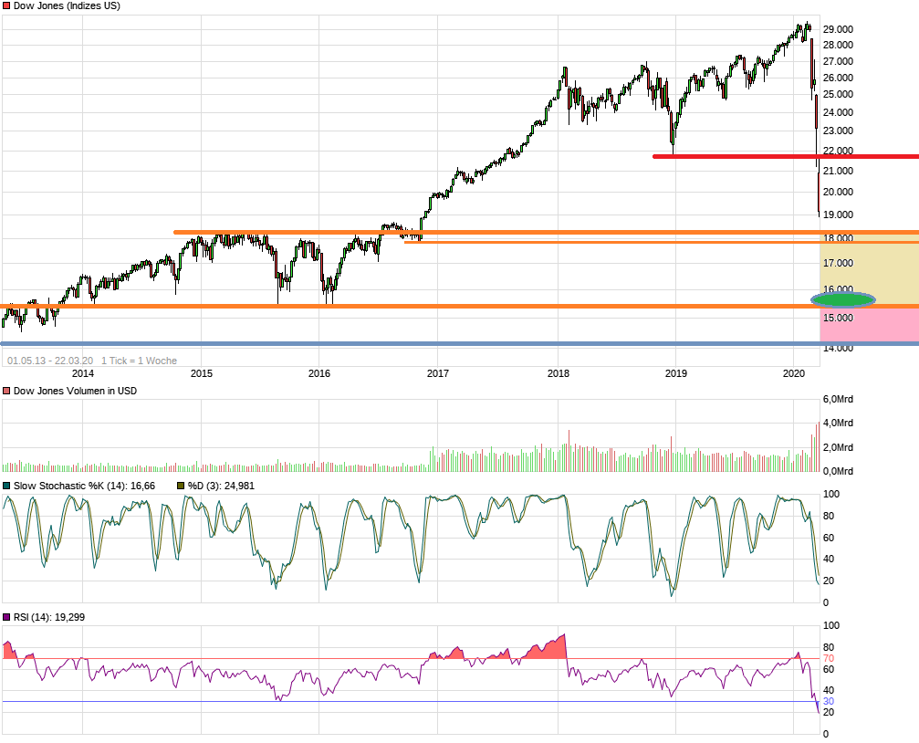 2020 QV-GDAXi-DJ-GOLD-EURUSD-JPY 1168098