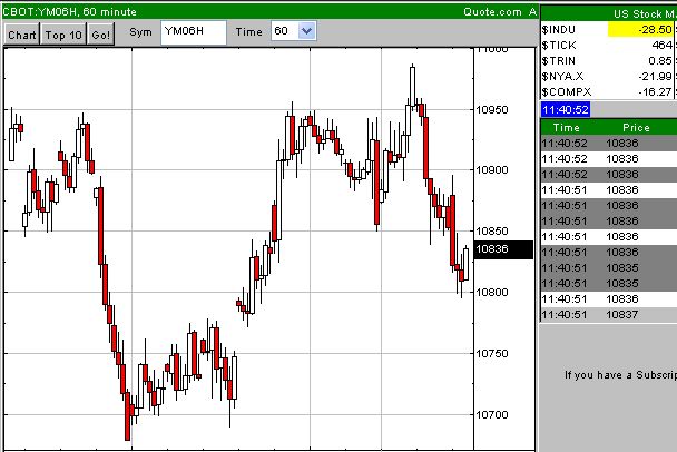 DAX Korrektur läuft 28645