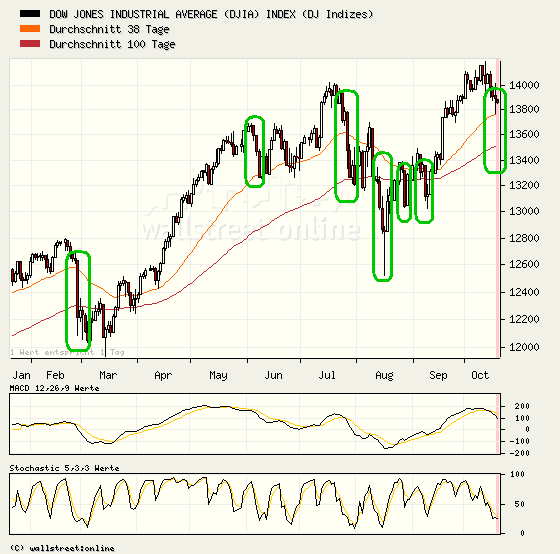 Der USA Bären-Thread 126563