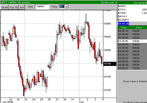 DAX Korrektur läuft 28781
