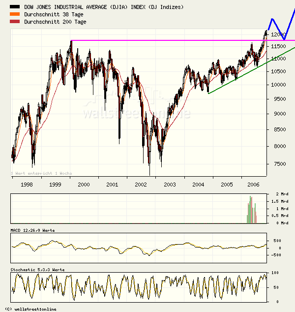 ▶ TTT-Team: Mittwoch, 08.11.2006 65992