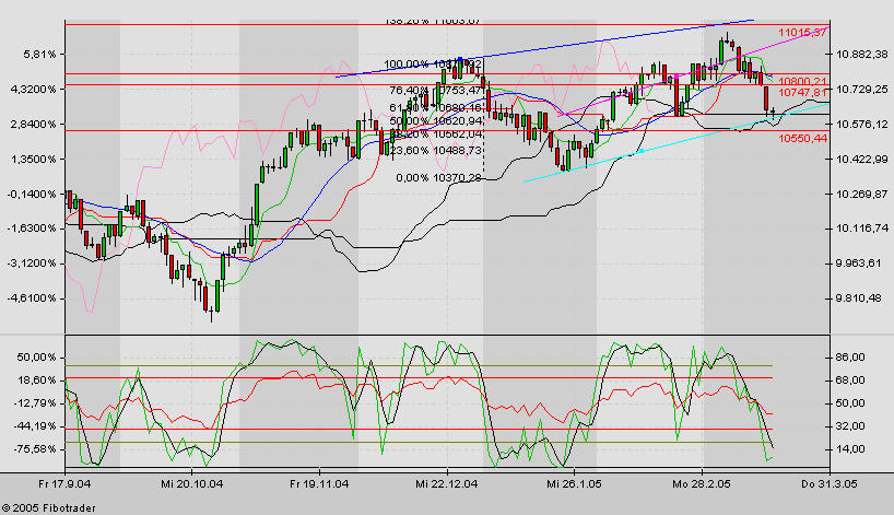 f-h Oni BW sb & Friends-TTT, Donnerstach 17.03.05 6096