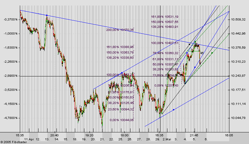 f-h Oni BW sb & Friends-TTT, Don-Tach 5.5. 8056