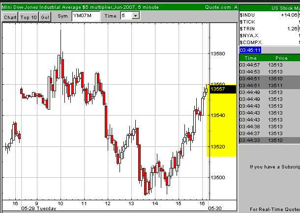 Der DOW, die Müllhalde und der Geselle 100650
