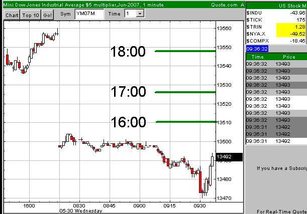 Der DOW, die Müllhalde und der Geselle 100695