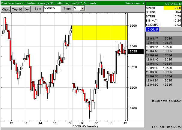 Der DOW, die Müllhalde und der Geselle 100722