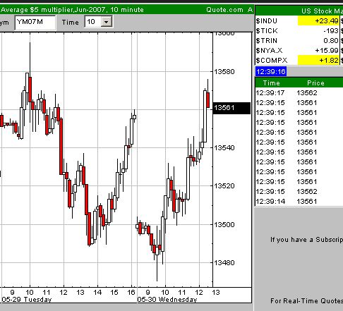 Der DOW, die Müllhalde und der Geselle 100732
