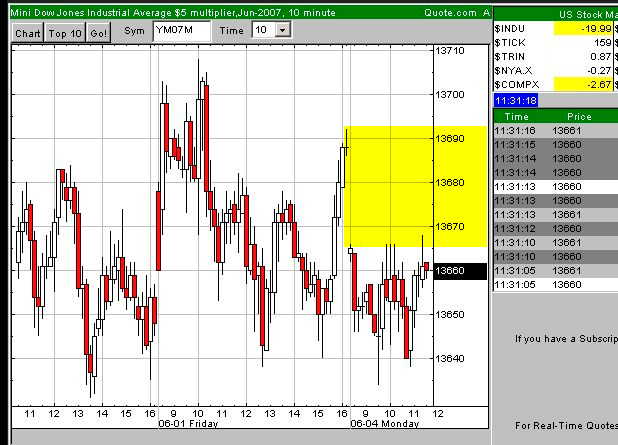Der DOW, die Müllhalde und der Geselle 101492