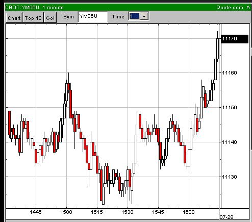 Day-Trading: Donnerstag, den 28.07.2006 48641