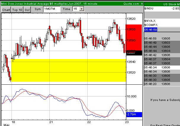 Der DOW, die Müllhalde und der Geselle 99454