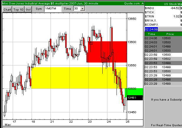 Der DOW, die Müllhalde und der Geselle 99871