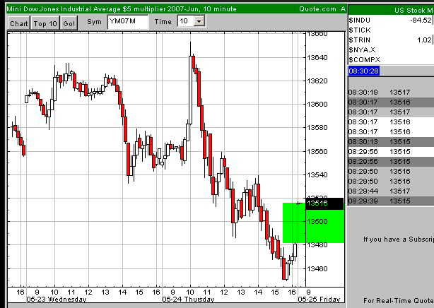 Der DOW, die Müllhalde und der Geselle 99953