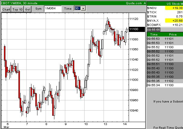 Test der 10999 33060