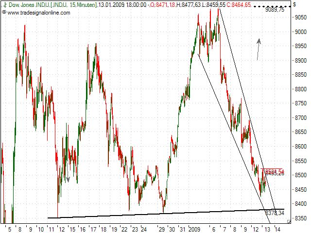 Quo Vadis Dax 2009 210182