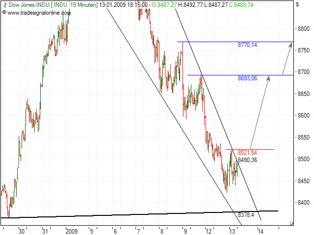 Quo Vadis Dax 2009 210183