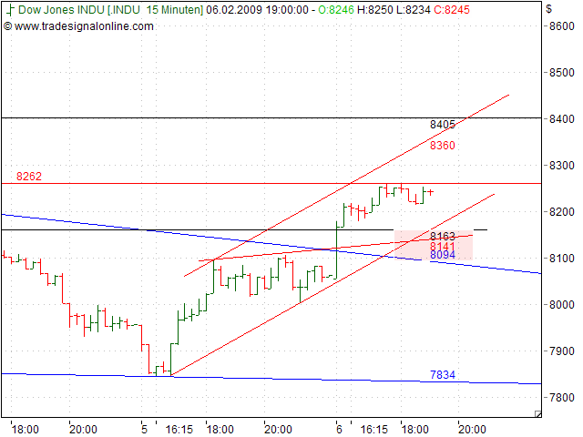 Quo Vadis Dax 2009 215144