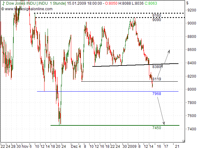Quo Vadis Dax 2009 210644