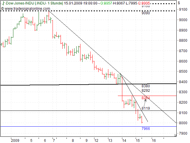 Quo Vadis Dax 2009 210669