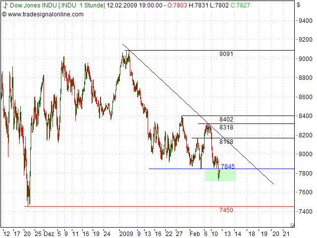 Quo Vadis Dax 2009 216212