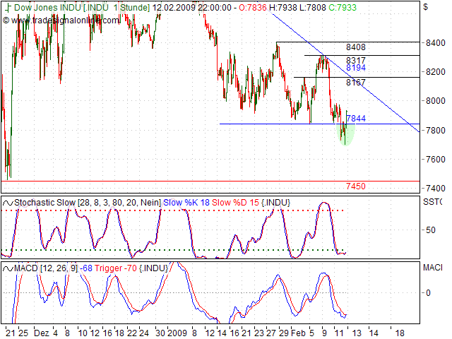 Quo Vadis Dax 2009 216339