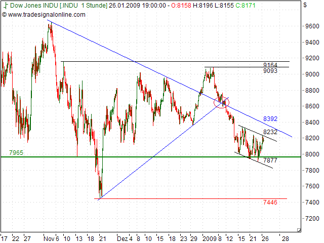Quo Vadis Dax 2009 212753