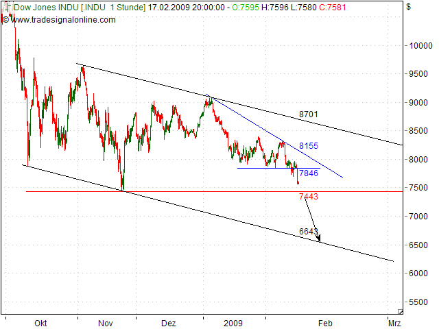 Quo Vadis Dax 2009 216976