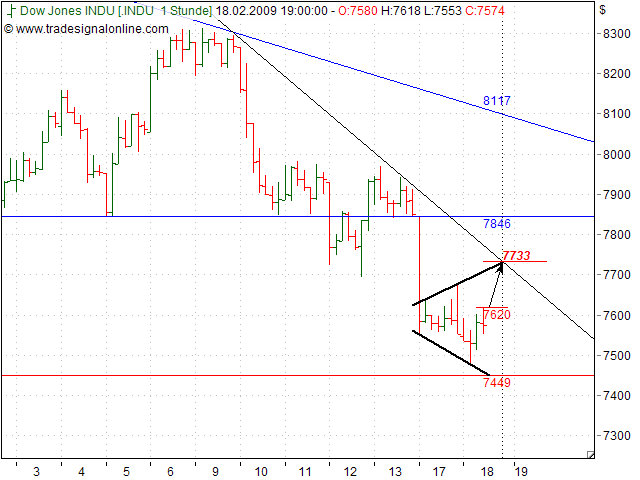 Quo Vadis Dax 2009 217243