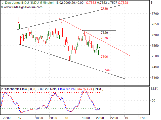 Quo Vadis Dax 2009 217270