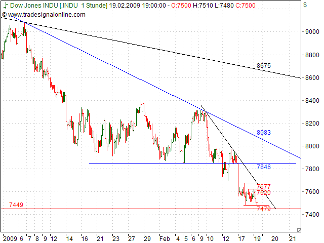 Quo Vadis Dax 2009 217497