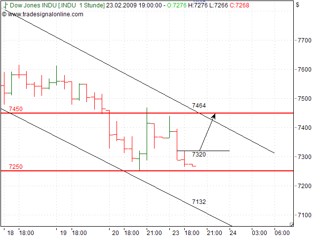 Quo Vadis Dax 2009 218235