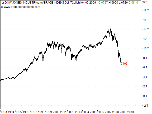 Quo Vadis Dax 2009 220021