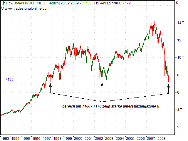Quo Vadis Dax 2009 218250