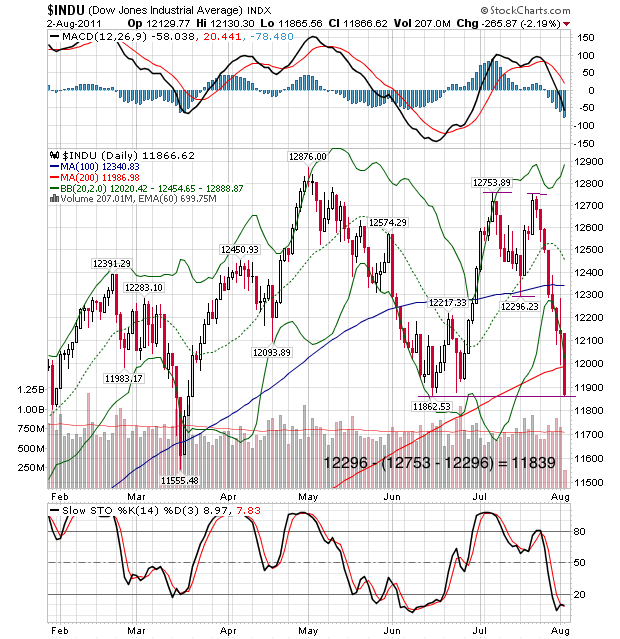 Quo Vadis Dax 2011 - All Time High? 426416